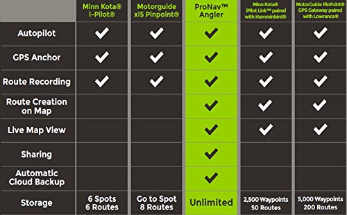 Amazon.co.jp: ProNav Angler Minn Kota PowerDrive トローリング